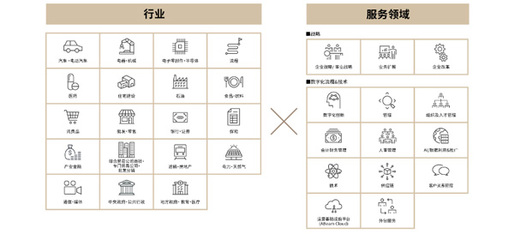 2023年第七屆日本智能工廠考察之旅 融合前沿技術與財務智慧