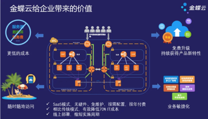 蘇州制造企業如何選擇 金蝶云星辰 vs 金蝶云星空