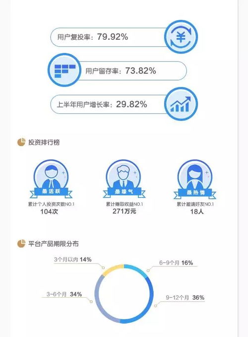 烏鎮貸半年成績單出爐 受益一片紅火，財務咨詢助力量化增長