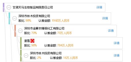 甘肅天馬生物制品有限責任公司工商信息、信用報告與財務咨詢概述
